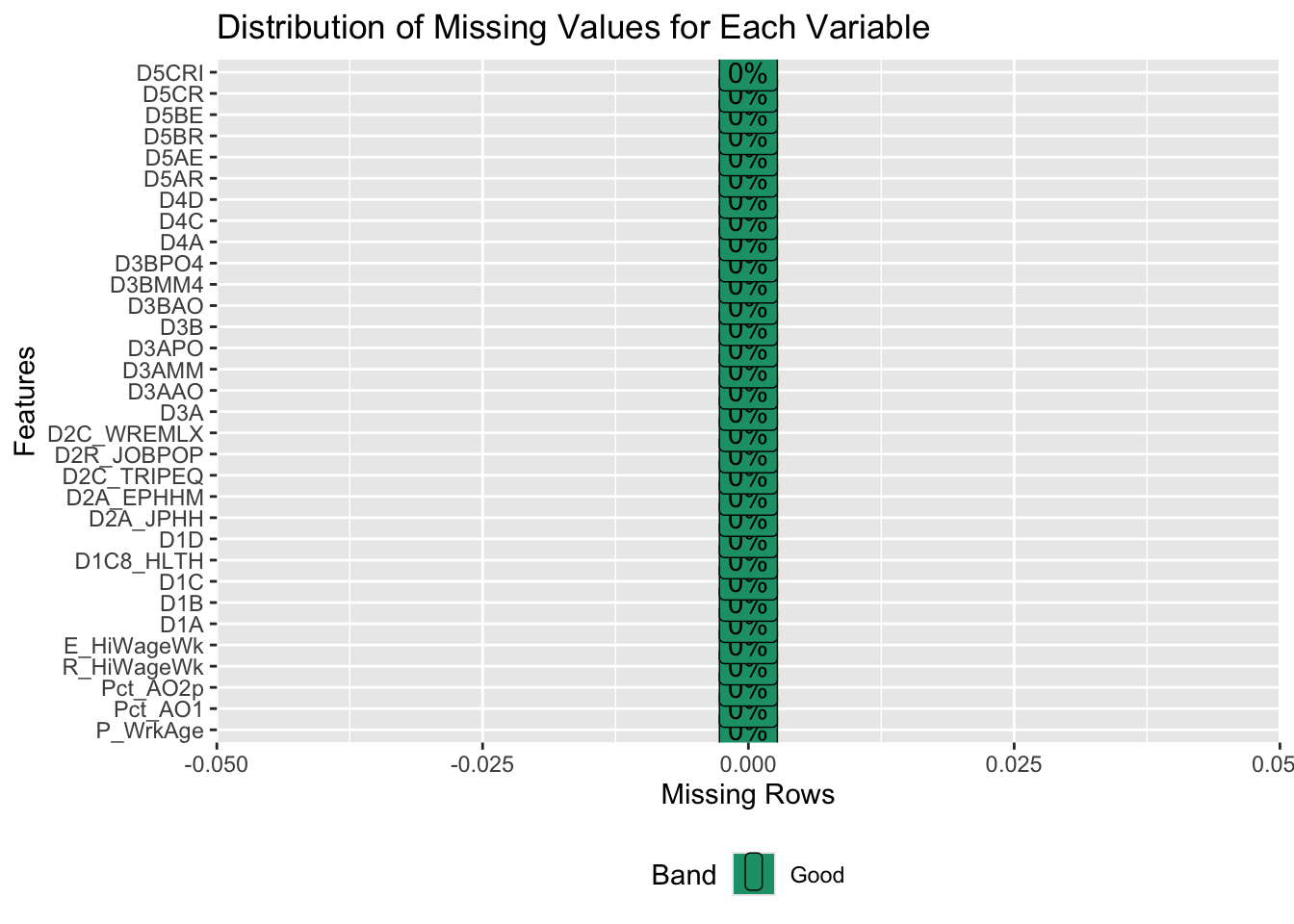 missingno - visualize missing values (nans null... 2 Data – Exploratory Data Analysis of transportation efficiency data in ...